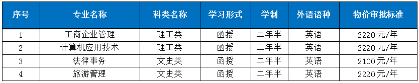1630651492566093355.png 2021高起专.png