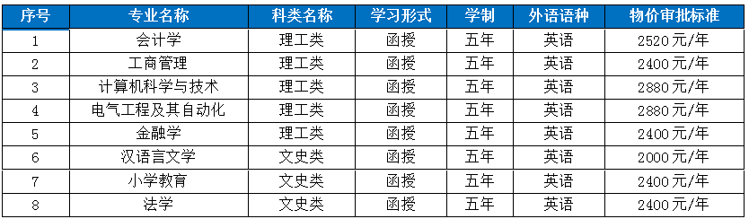 1630652775334092079.png 2021高起本.png