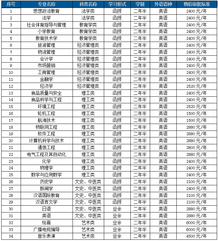 1630651532958028913.png 2021专升本.png