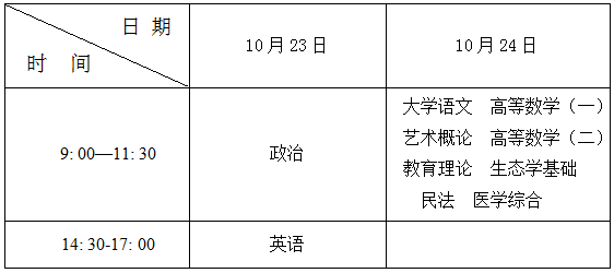 1630652883351024182.png 专升本考试时间表.png