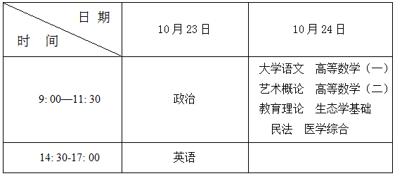 专升本考试时间表.png